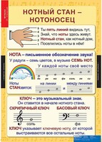 Комплект таблиц. Музыка. Начальная школа. - fgospostavki.ru - Югорск