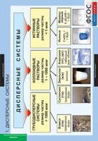 Комплект таблиц. Химия. Растворы. Электролитическая диссоциация. - fgospostavki.ru - Югорск