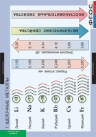 Комплект таблиц. Химия. Металлы. - fgospostavki.ru - Югорск