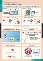 Комплект таблиц. Физика. Физика высоких энергий. - fgospostavki.ru - Югорск