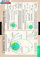 Комплект таблиц. Физика. Законы сохранения. Динамика периодического движения. - fgospostavki.ru - Югорск