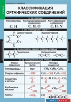 Комплект таблиц. Химия. Органическая химия. - fgospostavki.ru - Югорск