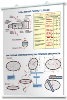 Плакаты по черчению для оформления кабинета. - fgospostavki.ru - Югорск