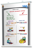 Плакаты по английскому языку для оформления кабинета. - fgospostavki.ru - Югорск