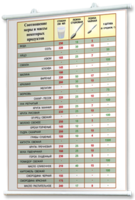 Плакаты по кулинарии для оформления кабинета. - fgospostavki.ru - Югорск