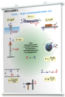 Плакаты по физике для оформления кабинета. - fgospostavki.ru - Югорск