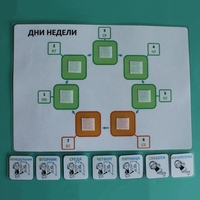 Пособие "Учим дни недели" - fgospostavki.ru - Югорск