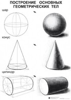 Комплект таблиц для уроков рисования "ИЗО" - fgospostavki.ru - Югорск