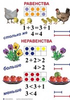 Комплект таблиц по математике для начальной школы. Математика 1 класс - fgospostavki.ru - Югорск