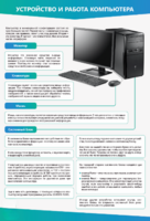 Стенды "Устройство и работа компьютера" - fgospostavki.ru - Югорск