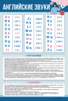 Стенд "Английский алфавит с транскрипцией" - fgospostavki.ru - Югорск