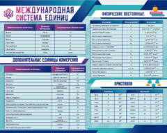 Стенд "Международная система единиц. Физические постоянные. Приставки" - fgospostavki.ru - Югорск