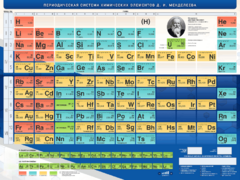 Стенд "Периодическая система химических элементов Д.И. Менделеева" - fgospostavki.ru - Югорск