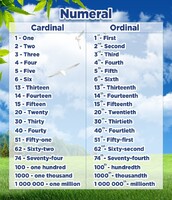 Стенд "Нумерация" - fgospostavki.ru - Югорск