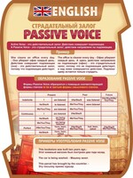 Стенд "Страдательный залог" - fgospostavki.ru - Югорск