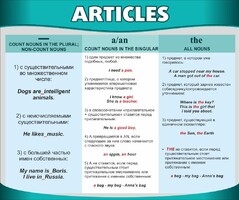 Стенд "Артикли" - fgospostavki.ru - Югорск