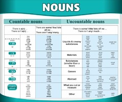 Стенд "Существительные" - fgospostavki.ru - Югорск