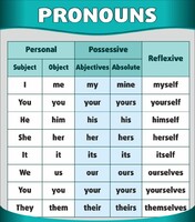 Стенд "Местоимения" - fgospostavki.ru - Югорск