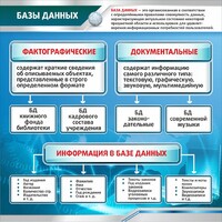 Стенд "Базы данных" - fgospostavki.ru - Югорск