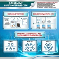 Стенд "Локальные компьютерные сети" - fgospostavki.ru - Югорск