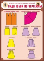 Стенд "Виды юбок по чертежам" - fgospostavki.ru - Югорск