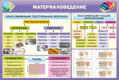 Стенд "Материаловедение" - fgospostavki.ru - Югорск