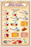 Стенд "Приемы тепловой обработки продуктов" - fgospostavki.ru - Югорск