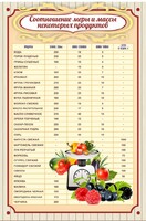 Стенд "Соотношение меры и массы" - fgospostavki.ru - Югорск