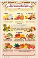 Стенд "Витамины, жиры, белки" - fgospostavki.ru - Югорск