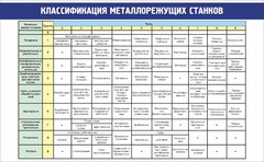 Стенд "Классификация металлорежущих станков" - fgospostavki.ru - Югорск