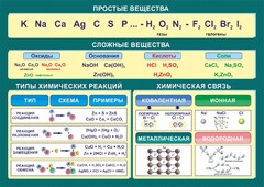 Стенд "Простые и сложные вещества" - fgospostavki.ru - Югорск