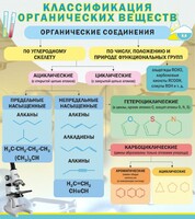 Стенд "Классификация органических веществ" - fgospostavki.ru - Югорск