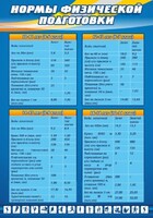 Стенд "Нормы физической подготовки" Вариант 1 - fgospostavki.ru - Югорск