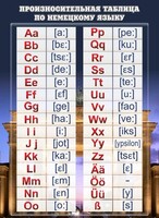 Стенд "Произносительная таблица" - fgospostavki.ru - Югорск