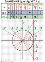 Комплект таблиц. Алгебра 7-11 класс - fgospostavki.ru - Югорск