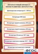 Кабинет русского языка и литературы - fgospostavki.ru - Югорск