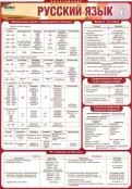 Русский язык и литература - fgospostavki.ru - Югорск