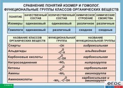 Кабинет химии - fgospostavki.ru - Югорск