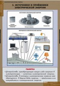 Кабинет технологии - fgospostavki.ru - Югорск