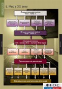 Кабинет истории и обществознания - fgospostavki.ru - Югорск