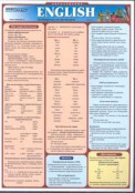 Иностранные языки - fgospostavki.ru - Югорск