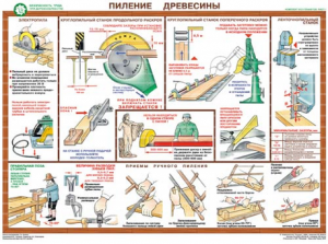Комплект плакатов "Безопасность труда при деревообработке" - fgospostavki.ru - Югорск