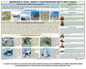 Комплект плакатов "Горная подготовка" - fgospostavki.ru - Югорск