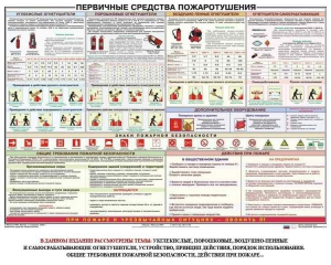 Плакат "Первичные средства пожаротушения" - fgospostavki.ru - Югорск