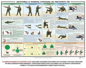 Плакат "Приемы и правила стрельбы из ПМ" - fgospostavki.ru - Югорск