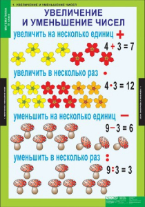 Комплект таблиц. Математика 3 класс. - fgospostavki.ru - Югорск