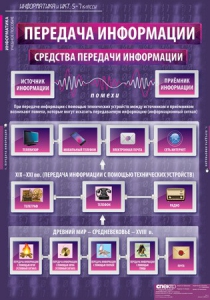 Комплект таблиц. Информатика и ИКТ 5-7 классы. - fgospostavki.ru - Югорск