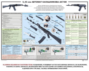 Плакат "5,45-мм автомат Калашникова АК74М" - fgospostavki.ru - Югорск