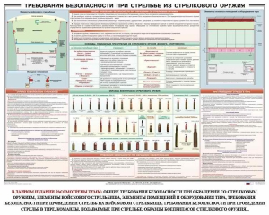 Плакат "Требования безопасности при стрельбе из стрелкового оружия" - fgospostavki.ru - Югорск
