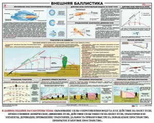Плакат "Внешняя баллистика" - fgospostavki.ru - Югорск